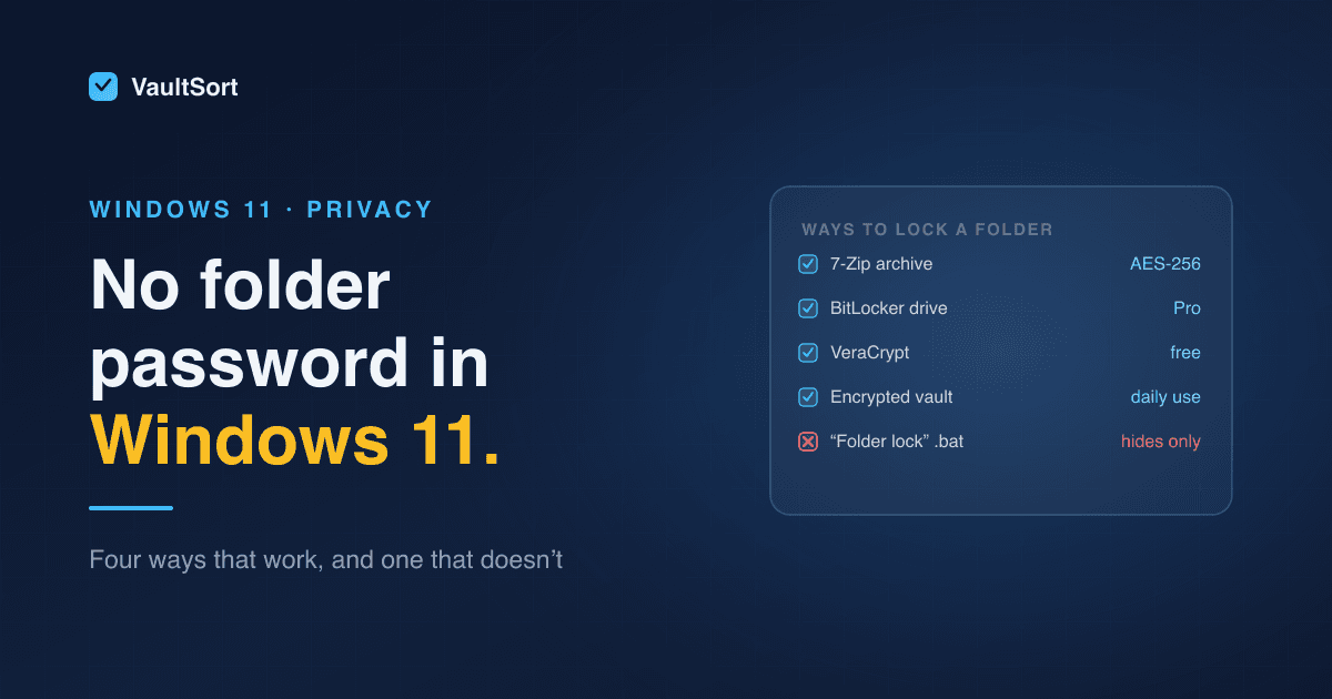 How to Password Protect a Folder in Windows 11 (and the Trick That Doesn't Work)