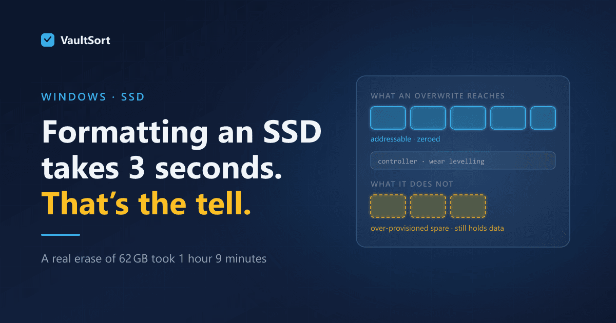 How to Securely Erase an SSD or USB Drive on Windows (And Why Formatting Isn't It)