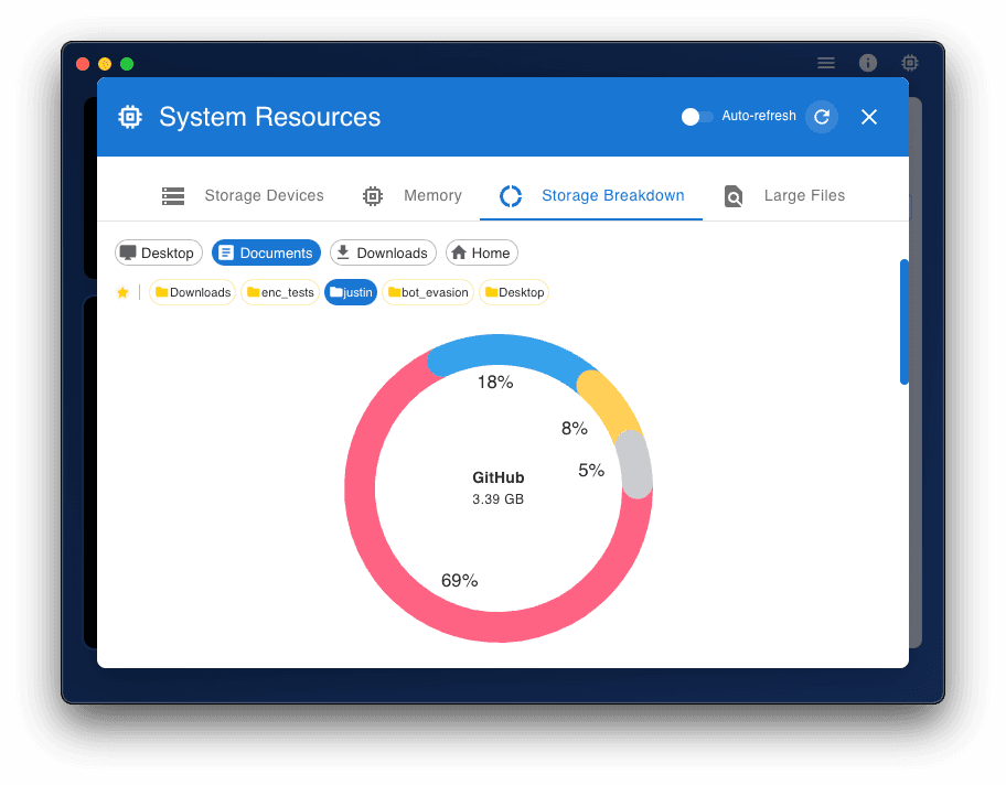 Storage breakdown: Gain insights into your file storage and disk usage.